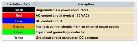 flashcard wire size quiz